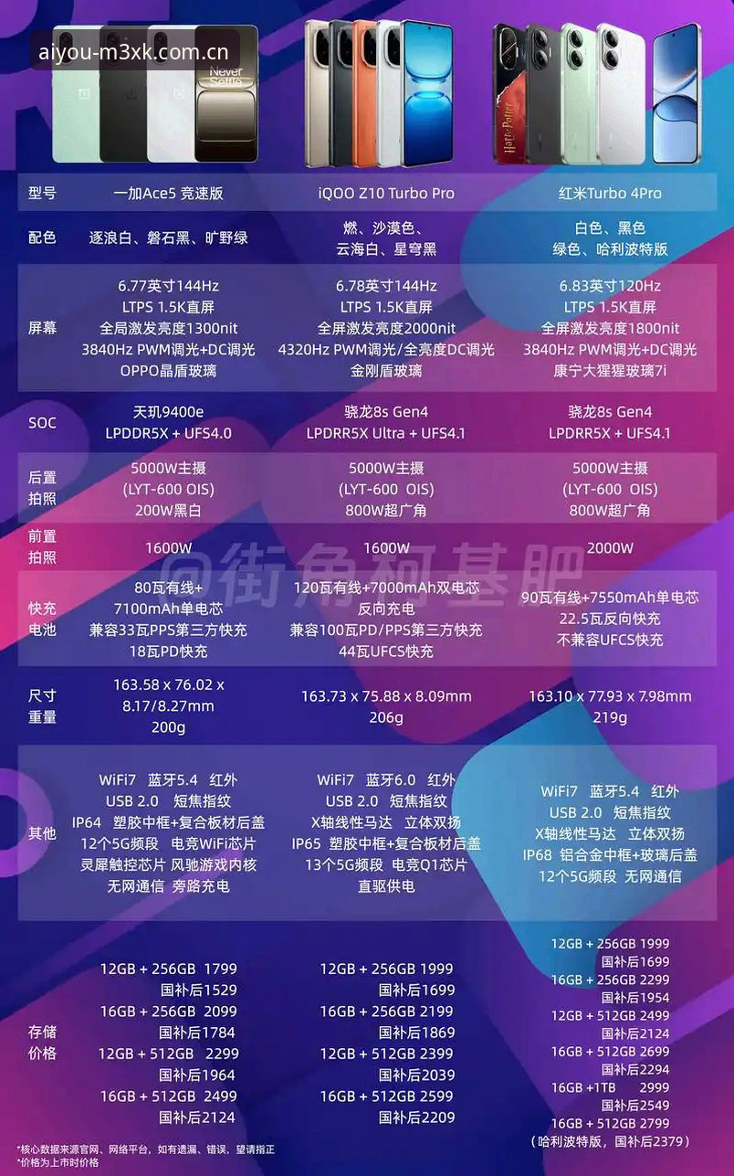 电竞平台选择对比：爱游戏电竞首选 vs 传统平台，哪个更适合专业玩家？